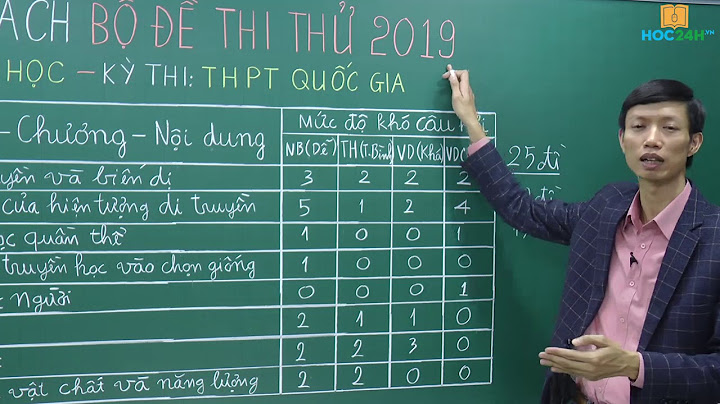 Bộ đề thi thử thpt quốc gia môn toán