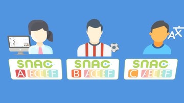 (Archiv) Social Network Application Cluster - Introduction Video