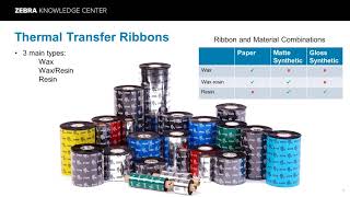 Introduction To Zebra Bar code Supplies