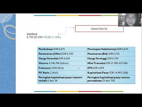 ANALISIS SAHAM INDOFOOD (INDF)