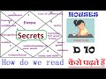 All Houses in D10 | Dashamsha | Significance Of Houses | Basics Of D10