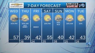 WAVY Weather Morning Update | Jan. 14, 2026