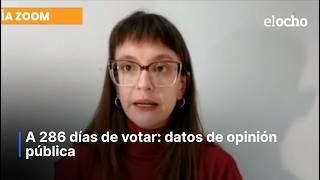 286 DAYS UNTIL THE VOTE: PUBLIC OPINION DATA