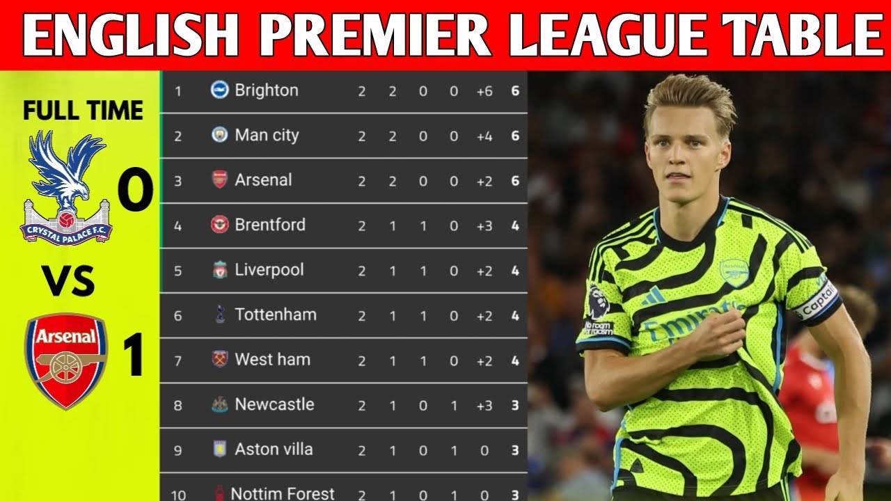 ENGLISH PREMIER LEAGUE TABLE UPDATED TODAY PREMIER LEAGUE TABLE AND