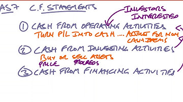 IAS 7 Statement of Cash Flows Simple Explanation