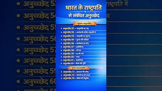 भारत के राष्ट्रपति के महत्वपूर्ण अनुच्छेद  | Articles 52 to 62 Explained | UPSC/UPPSC Polity #Shorts