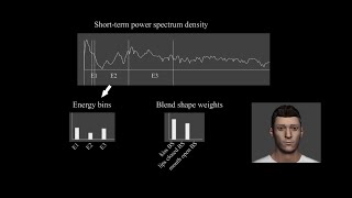 Web-based live speech-driven lip-sync. An audio-driven rule-based approach Profile