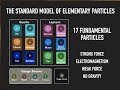 IAIFI Master Class at EmTech Digital: Phiala Shanahan - Machine Learning with Fundamental Symmetries