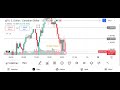 Live U.S. Dollar / Canadian Dollar (USD/CAD) Market analysis - (Date - 25/04/25)