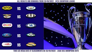FOOTBALL- ALL RESULTS AND RANKINGS FROM 25/10/2022 - UEFA CHAMPIONS LEAGUE | TOUS LES RÉSULTATS