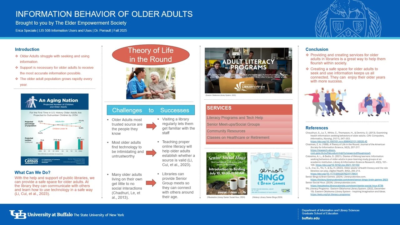 Information Behavior of Older Adults