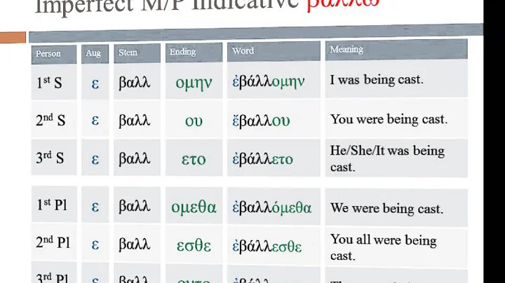 10 Imperfect and 2nd Aorist Indicative