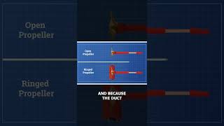 How a Kort Nozzle Generates Its Own Thrust