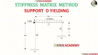 Famous Frame With Yielding of Support, Stiffness Matrix  Method - Analysis of Frames - Problem No 7 Profile