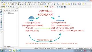 ГИС #9. Системы координат и перепроецирование слоев