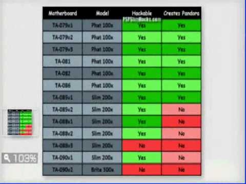 Video: How To Check The PSP Motherboard Version