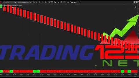 Trading123 NinjaTrader How to Install & Remove an Indicator