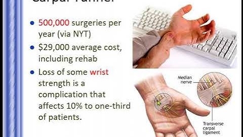 Ergonomics Dec 22 2023 BCSP CSP ASP SMS STSC STS CHST