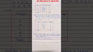 MAH STATE BOARD 7th Maths CH 15 Practice Set 55 Q1 TO Q4 Solution @SHEKHARMATHSTUTOR  #youtubeshorts