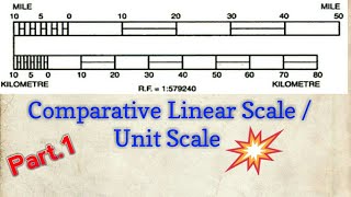 Comparative Linear Scale | Unit Scale |Part.1