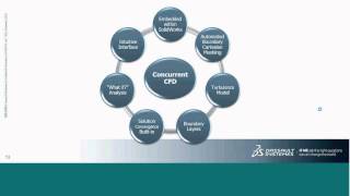 Myths of CFD