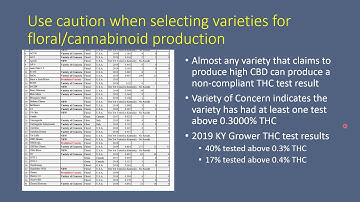 Agronomic Management of Hemp: Part 2 - Cultivar Selection