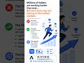 India’s Biggest Career Advantage Is Changing 🇮🇳