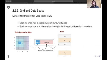 KaVe 201 Lecture1-Self-Organizing-Maps part 4/9 Code Grid Space