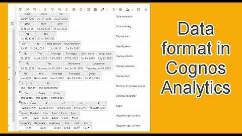 270 Data Format in Cognos Analytics