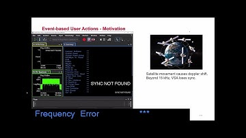 Event-Based User Actions in the 89601200C VSA Base Platform