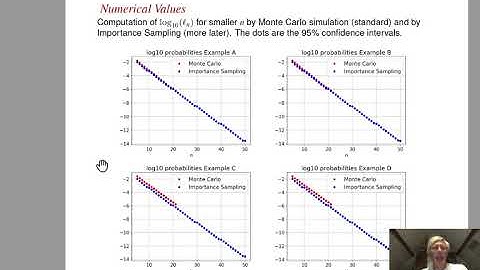 Ad Ridder – Rare-Event Analysis and Simulation of Queues with Time-Varying Rates