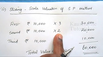 Methods of Valuation of Goodwill [Seven - Different METHODS ] with solved problem  :-by kauserwise