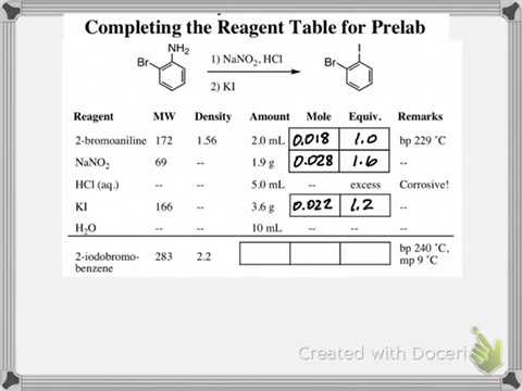 Organic Chemistry Reagents Chart