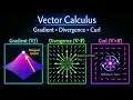 Vector Calculus for ML: The 5-Minute Crash Course