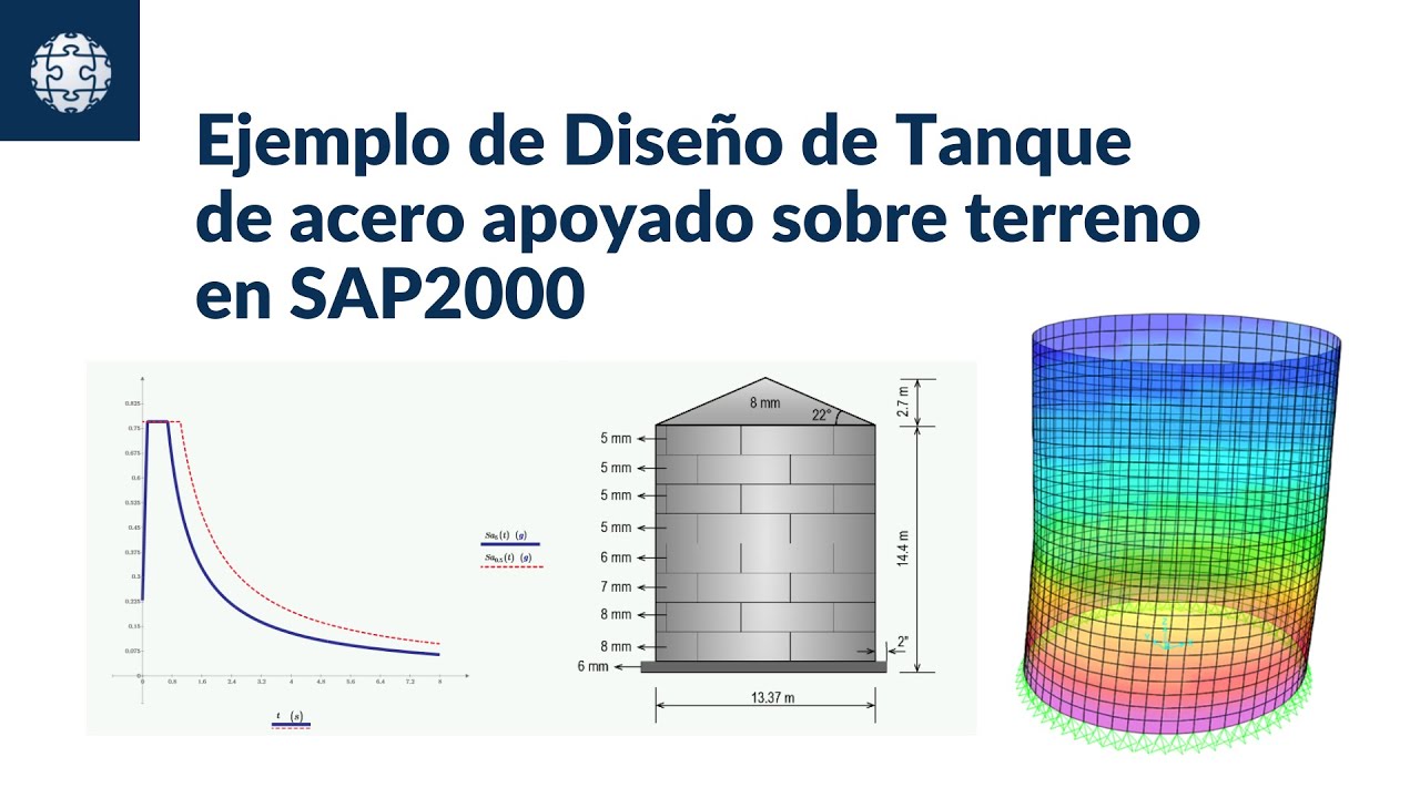 Alergia Despertar batería Ejemplo de Diseño de Tanque de acero apoyado sobre terreno en SAP2000 -  YouTube