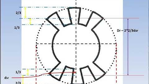 No Load Characteristic for Three Phase Induction Motor|Design of Three Phase Induction Motor|