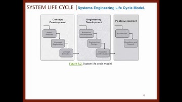 L4P1: The System Development Process (video 1)
