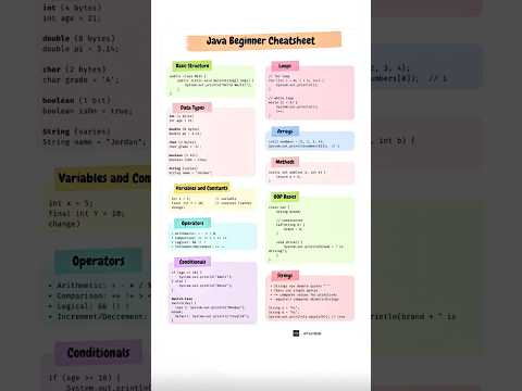Java Beginner Cheatsheet Master Java Basics in 60 Seconds Java Programming Tutorial
