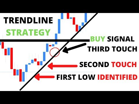 WHY YOU ARE TRADING TREND LINES WRONG FOREX/STOCKS (MUST WATCH)