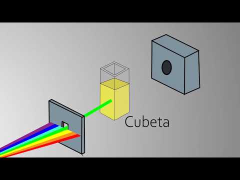 Vídeo: Como funciona um espectrômetro de UV?