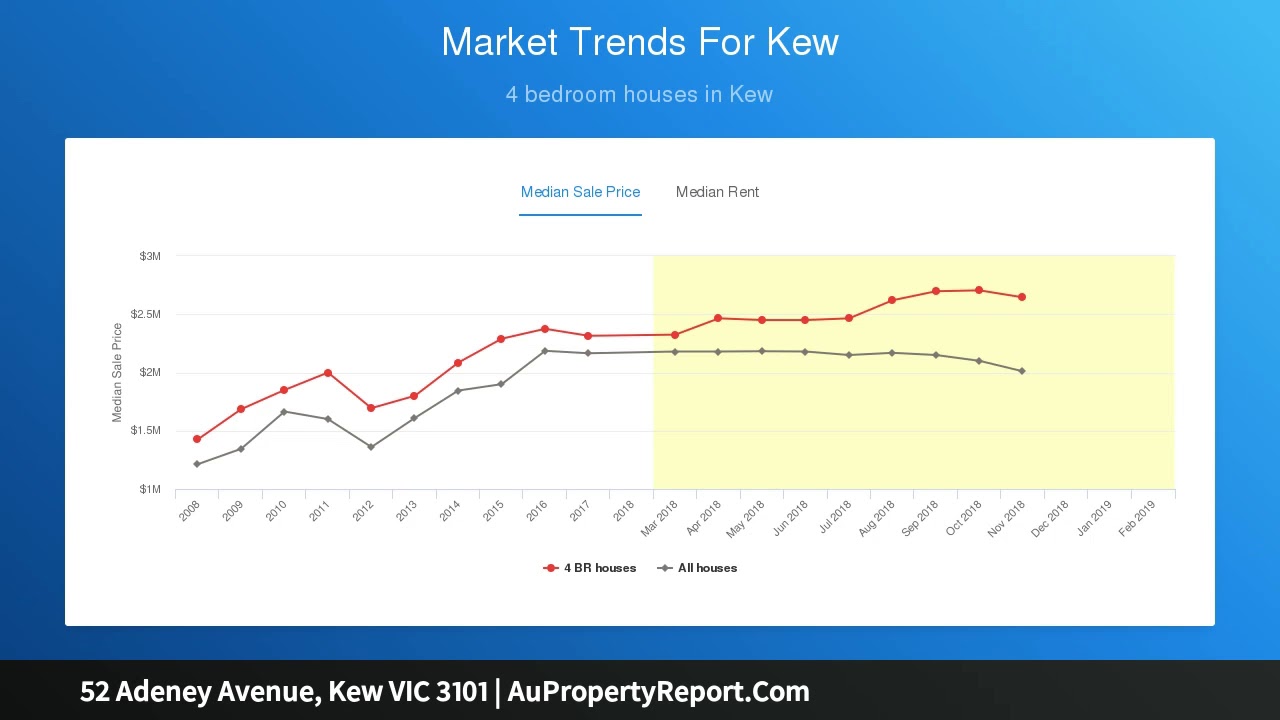 52 Adeney Avenue, Kew VIC 3101 | AuPropertyReport.Com