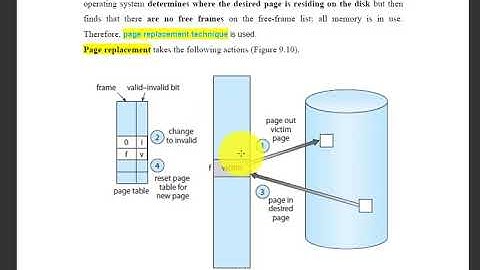 د.احمد طالب -- مادة نظم التشغيل-- فصل الذاكرة الافتراضية