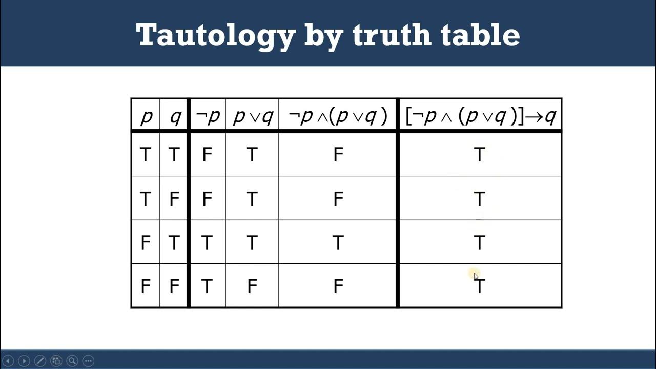 Tautology Using Truth Table