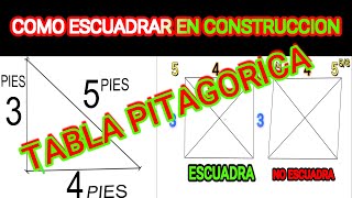 Garantizando Precisión: Métodos 3, 4, 5 para Verificar la Escuadra de las Paredes