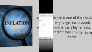 Learn Bonds in 15 Minutes Lesson 2: Bond Basics