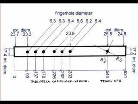 Pvc Flute Measurements Chart