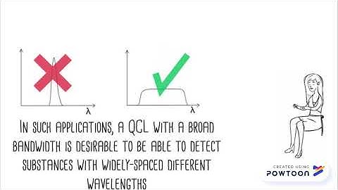 Quantum cascade laser 3rd year project