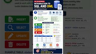 SQL Tutorial for Beginners Ep 01 🔥 | DML Explained | What is SQL & Database? #SQL #DML #Database