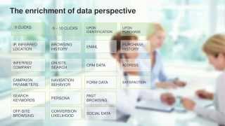 Webinar: Why Personalized Digital Marketing Hasn't Worked... Yet