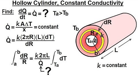 Physics 24A  Heat Conduction Examples (4 of 22) Hollow Cylinder, Constant Conductivity